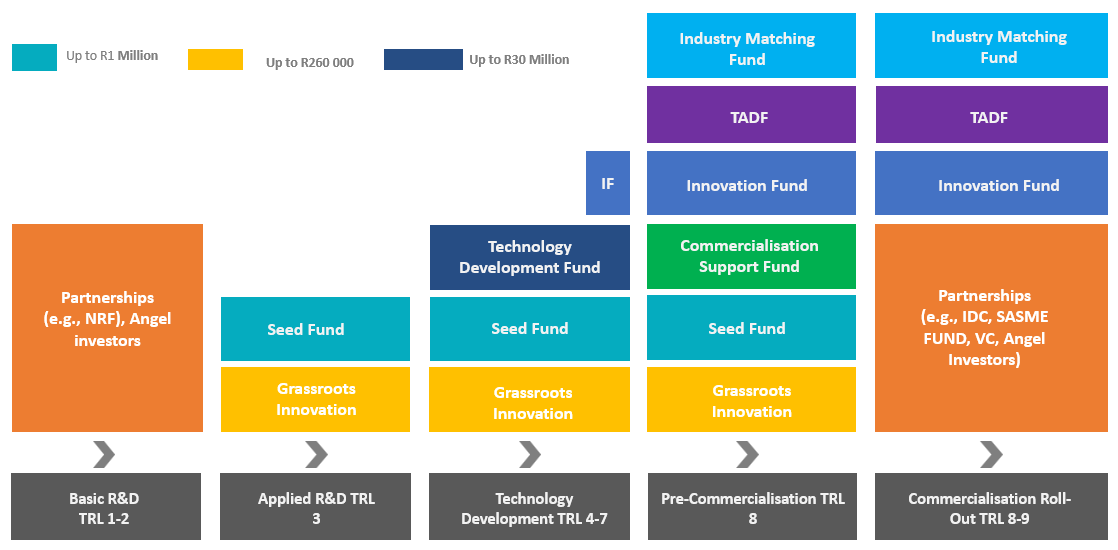 Funding Solutions